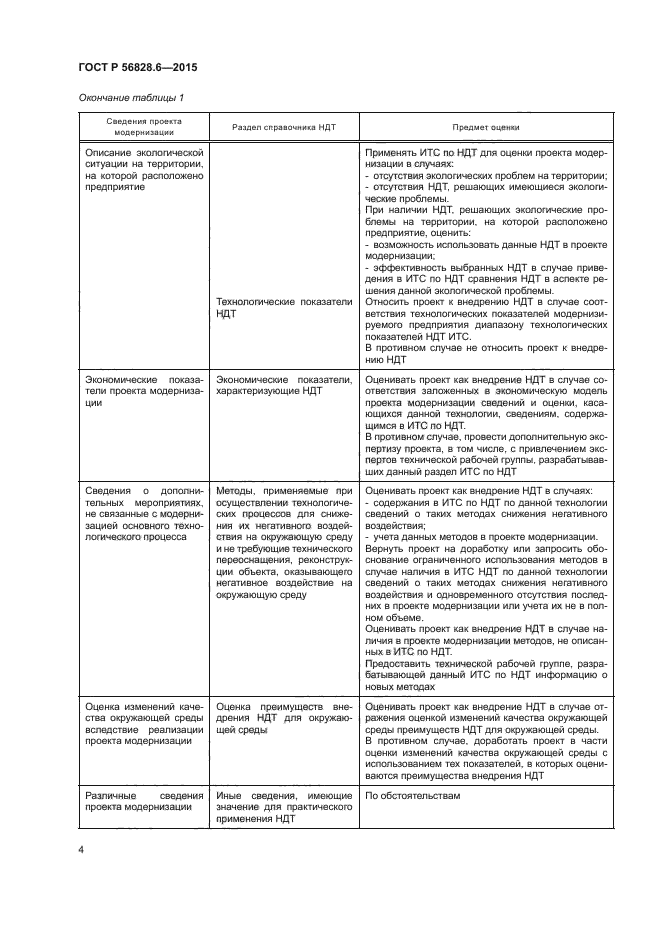 ГОСТ Р 56828.6-2015