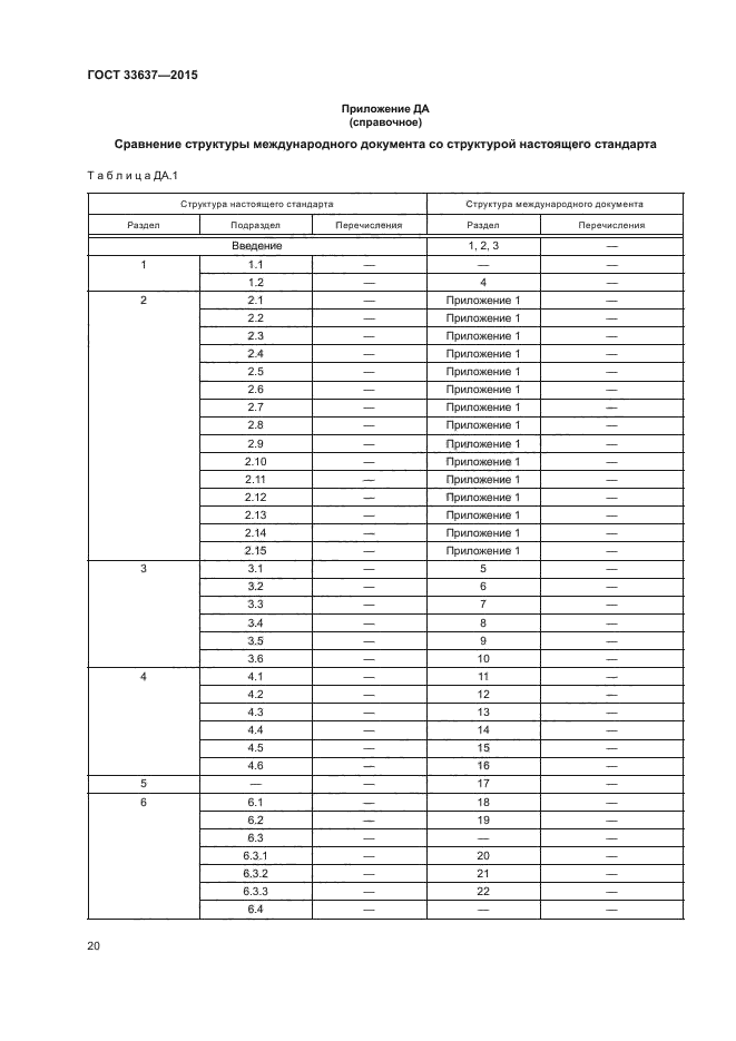 ГОСТ 33637-2015