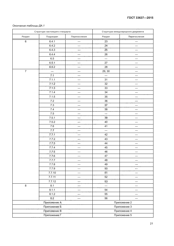 ГОСТ 33637-2015