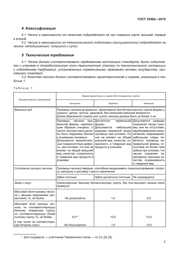 ГОСТ 33562-2015