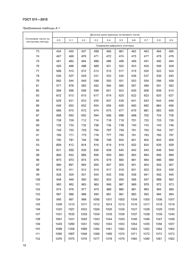 ГОСТ 511-2015