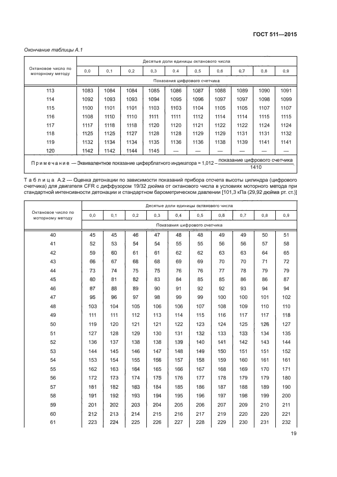 ГОСТ 511-2015