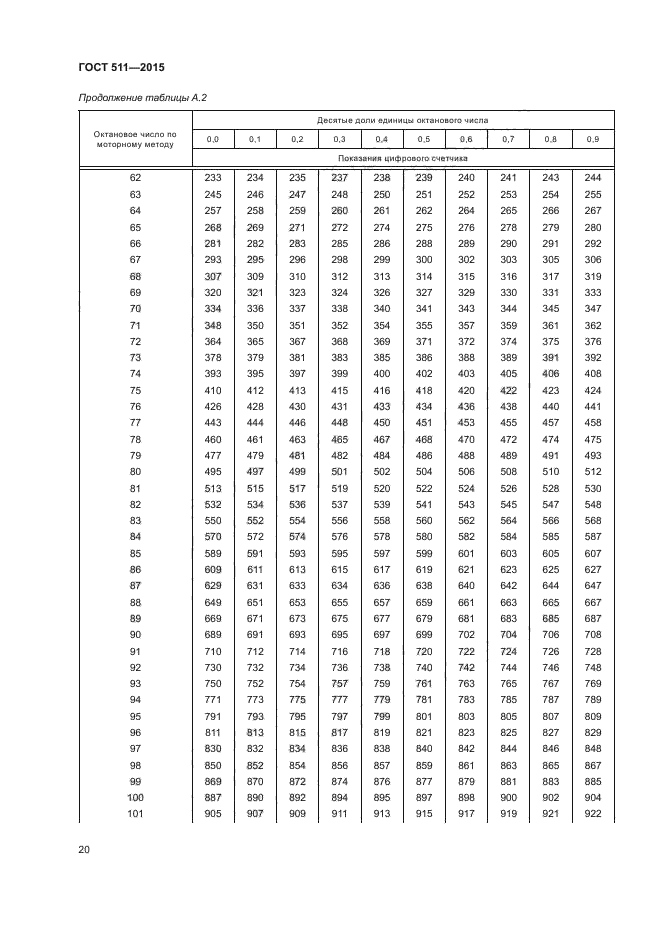 ГОСТ 511-2015