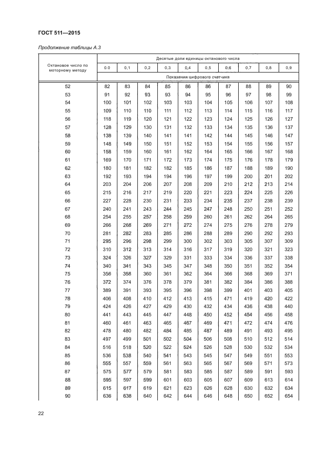 ГОСТ 511-2015