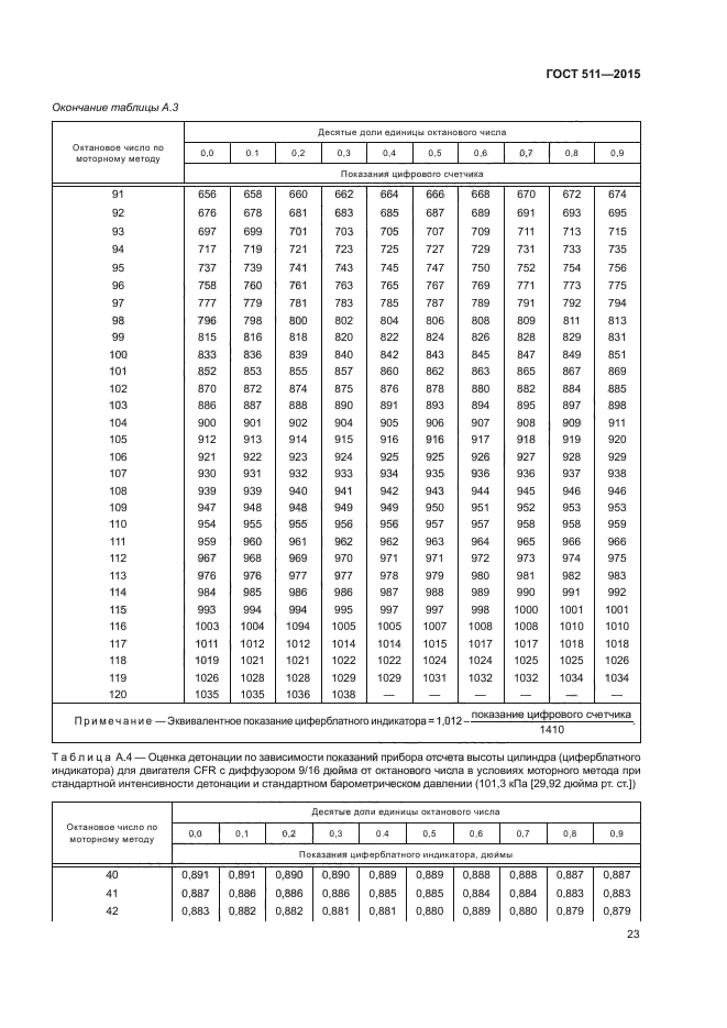 ГОСТ 511-2015