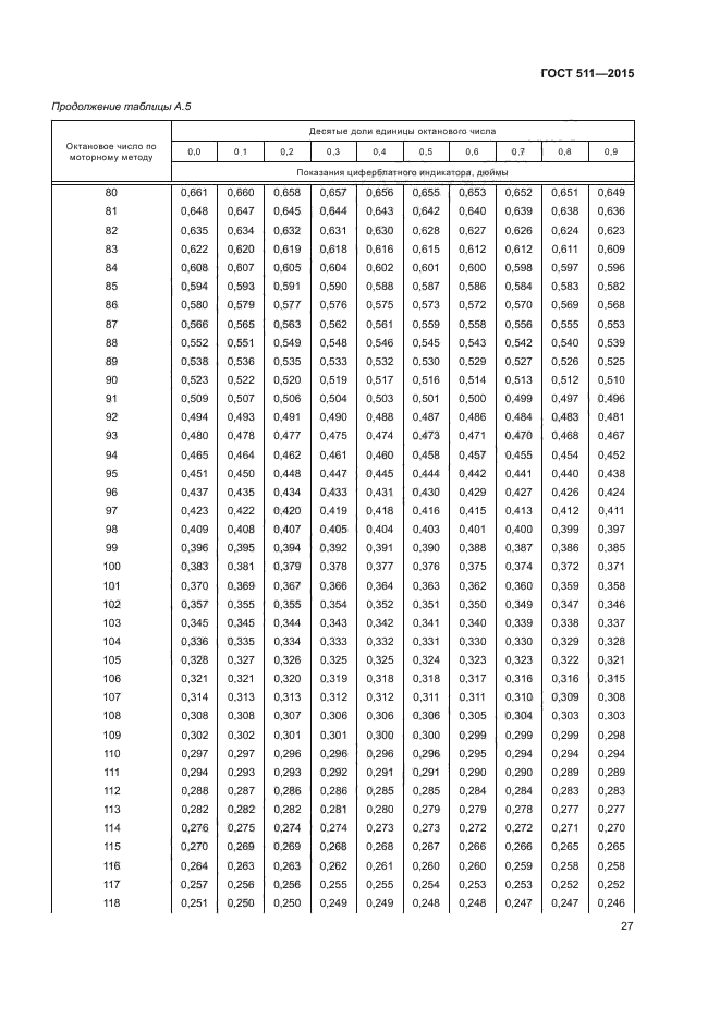 ГОСТ 511-2015