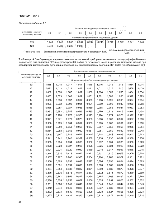 ГОСТ 511-2015