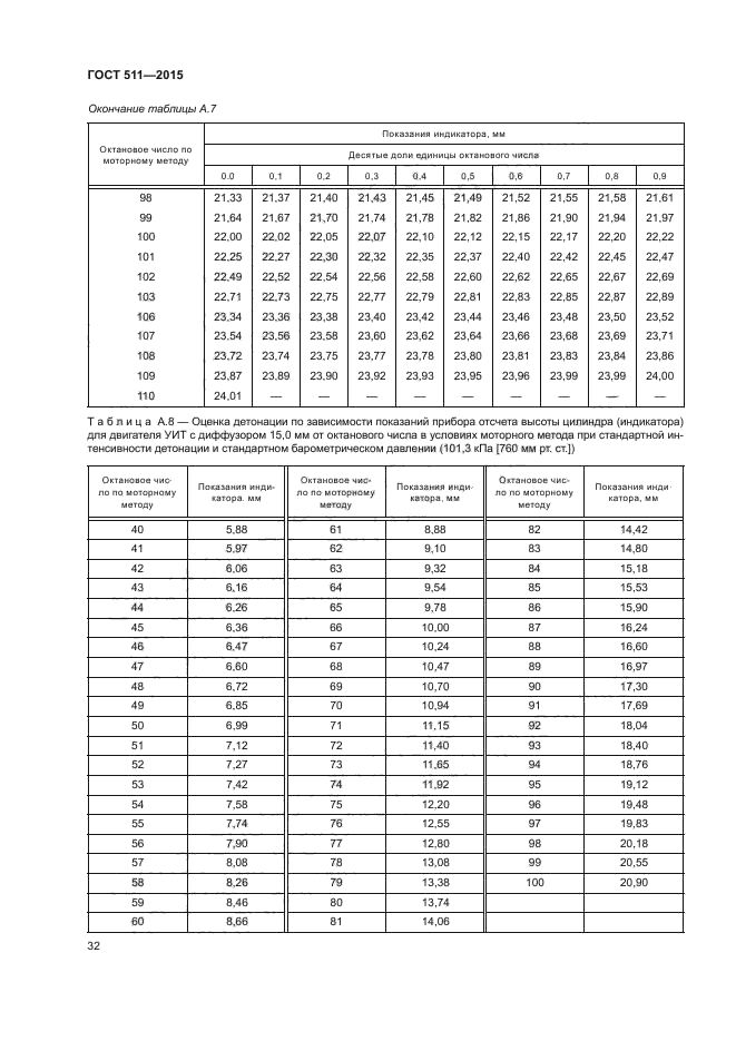 ГОСТ 511-2015