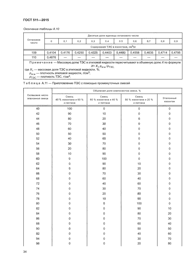 ГОСТ 511-2015