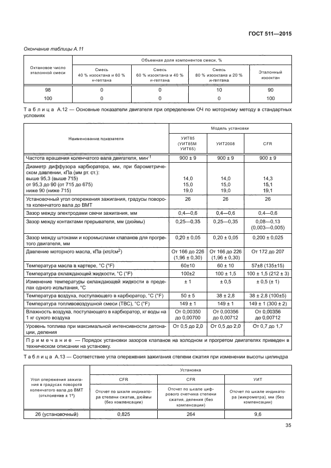 ГОСТ 511-2015