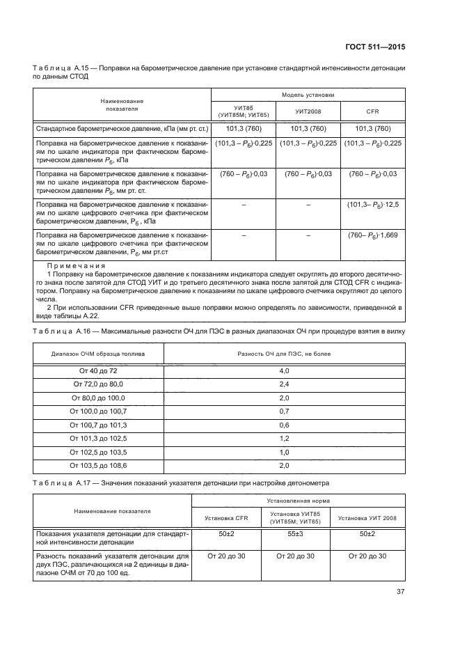 ГОСТ 511-2015