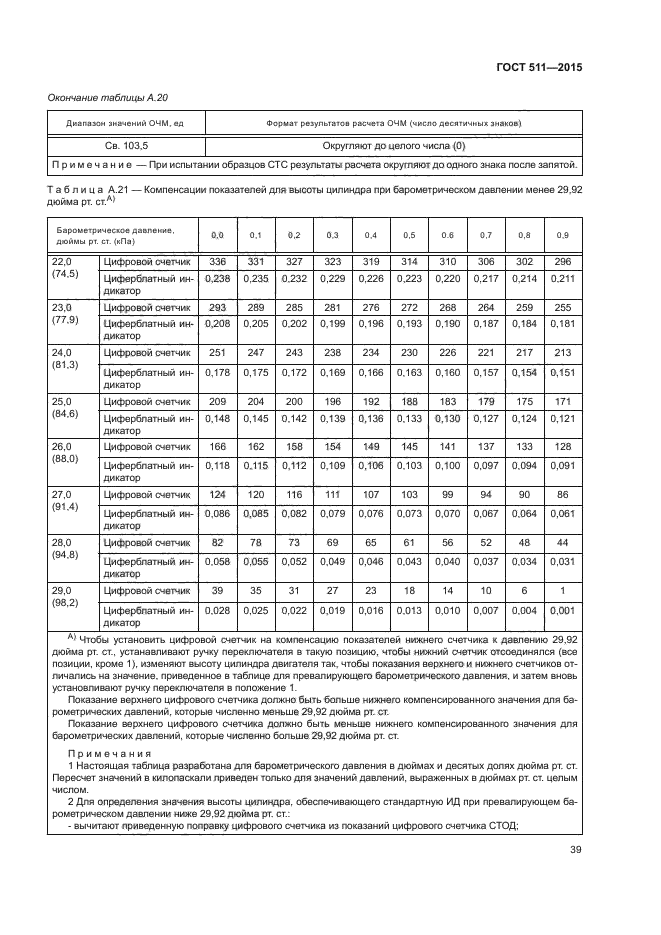 ГОСТ 511-2015