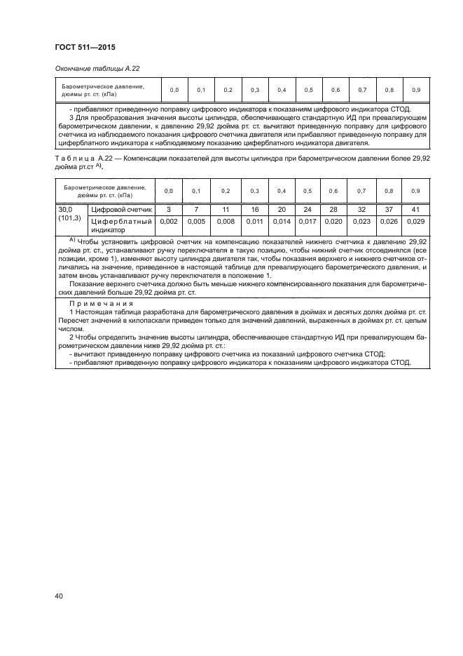 ГОСТ 511-2015