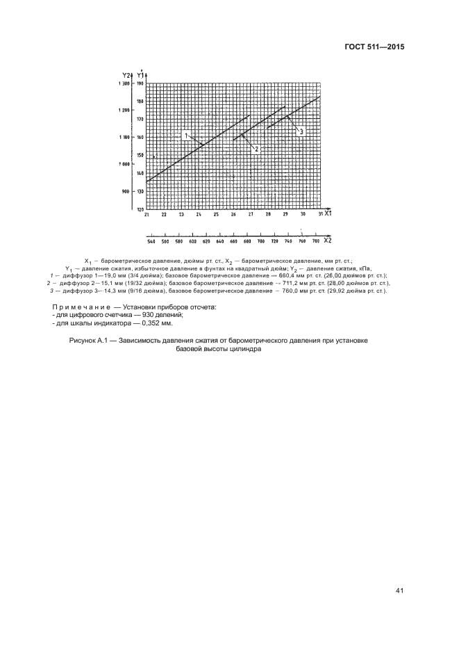 ГОСТ 511-2015