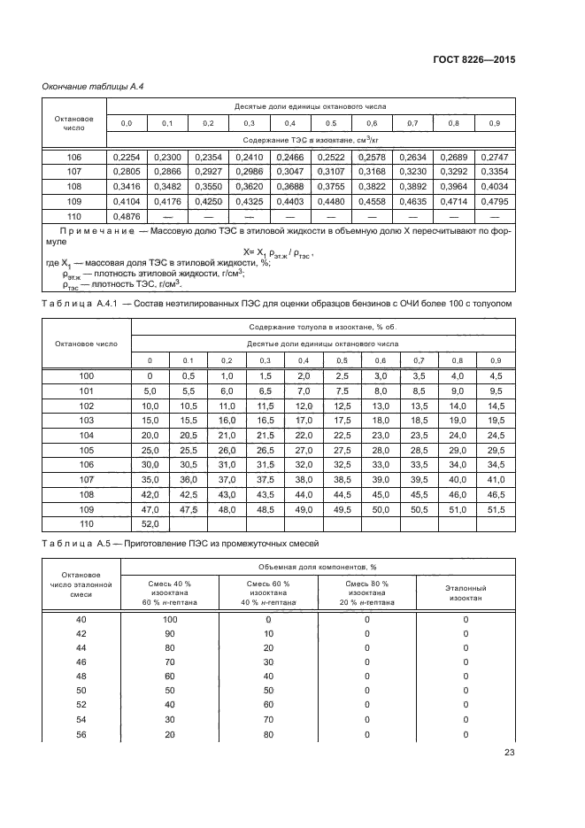 ГОСТ 8226-2015