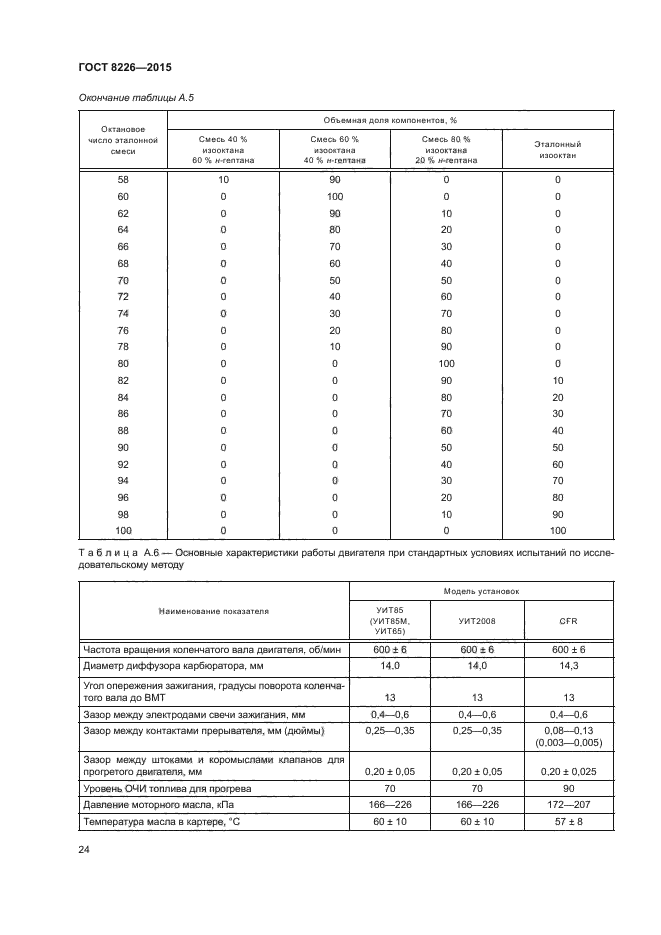 ГОСТ 8226-2015