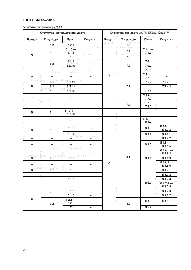 ГОСТ Р 56813-2015