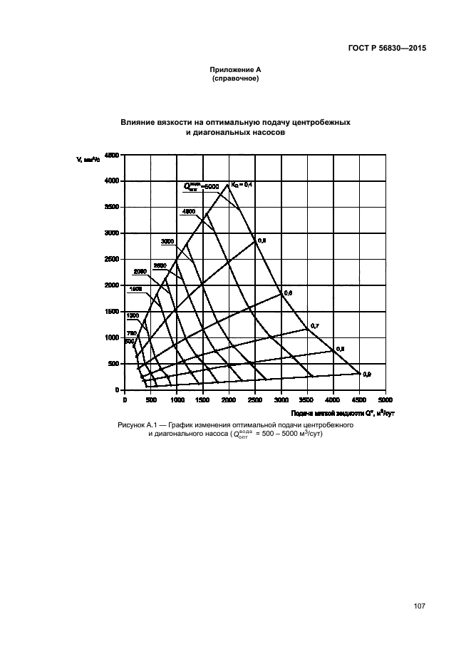 ГОСТ Р 56830-2015