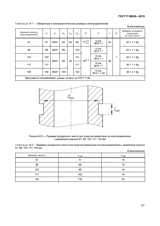 ГОСТ Р 56830-2015