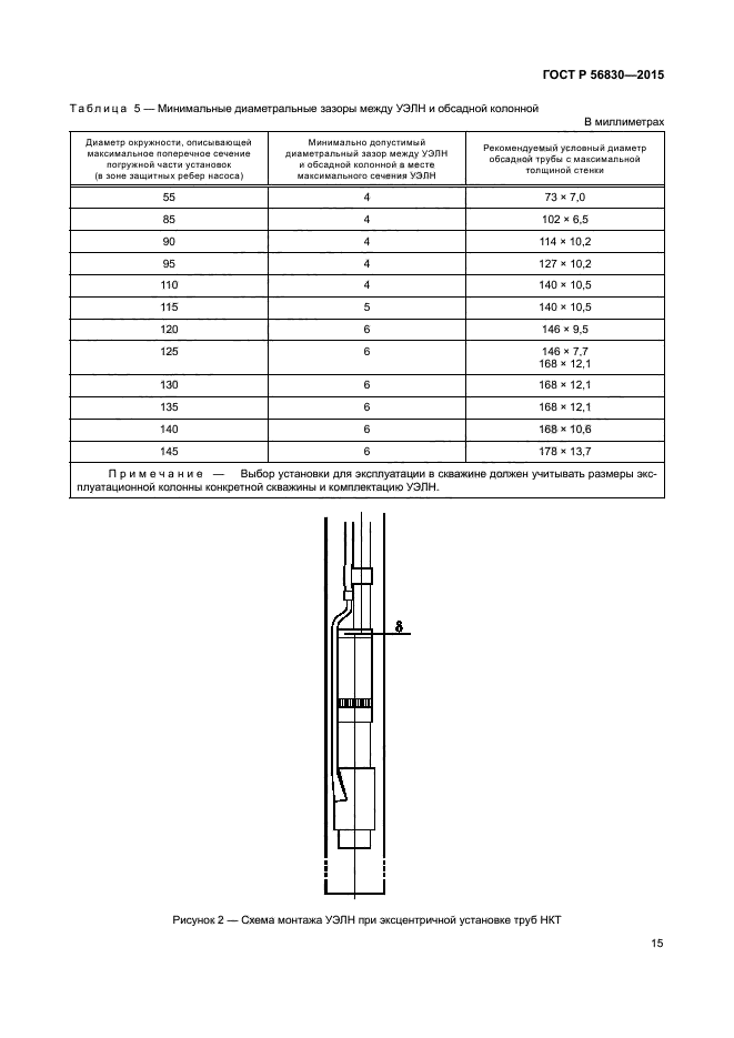 ГОСТ Р 56830-2015