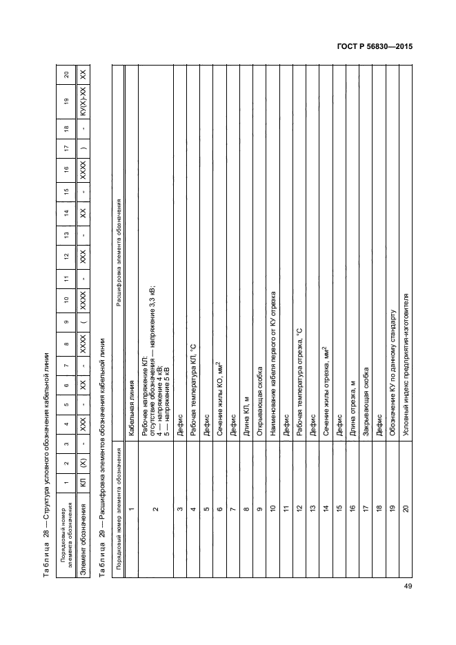 ГОСТ Р 56830-2015