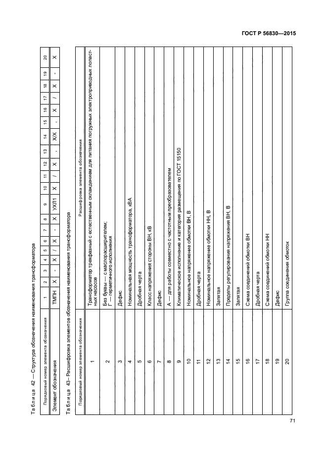 ГОСТ Р 56830-2015