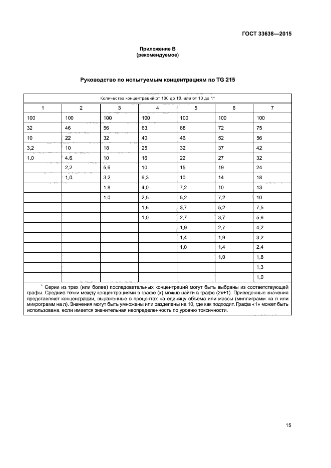 ГОСТ 33638-2015