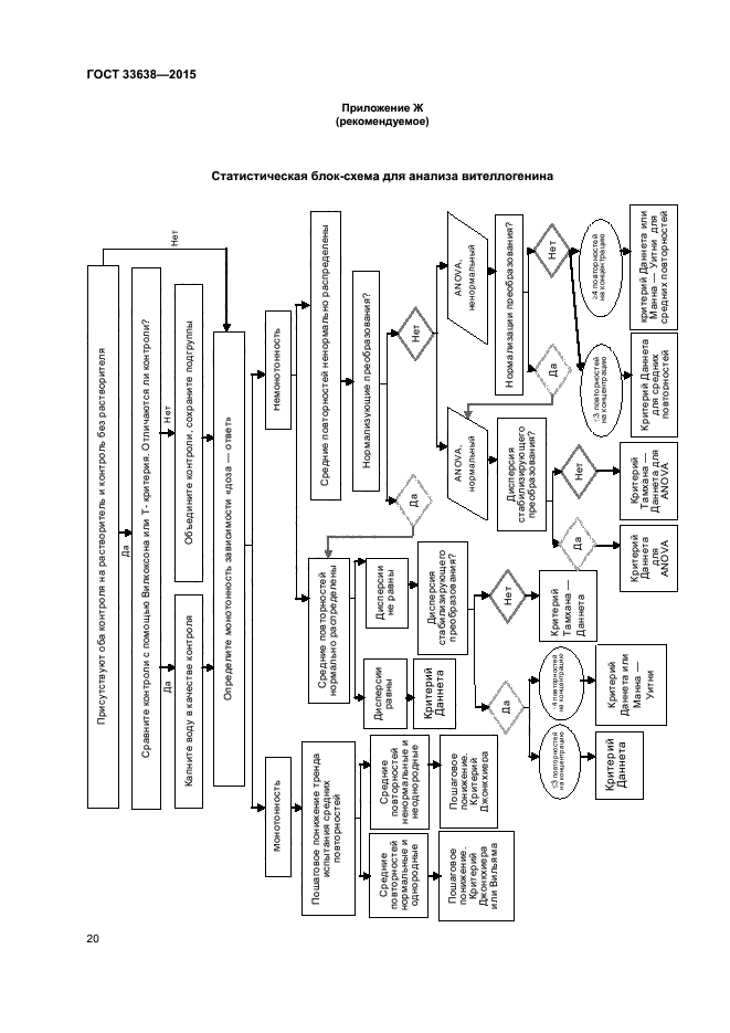 ГОСТ 33638-2015