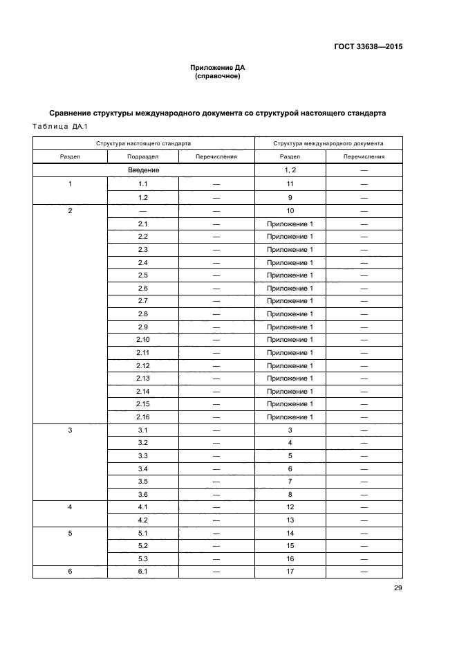 ГОСТ 33638-2015