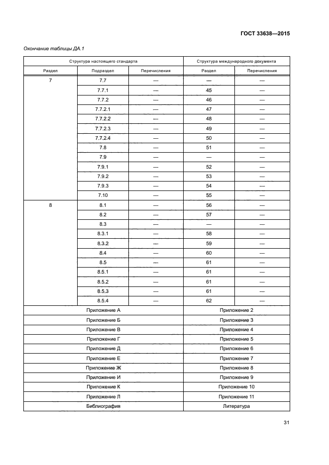 ГОСТ 33638-2015