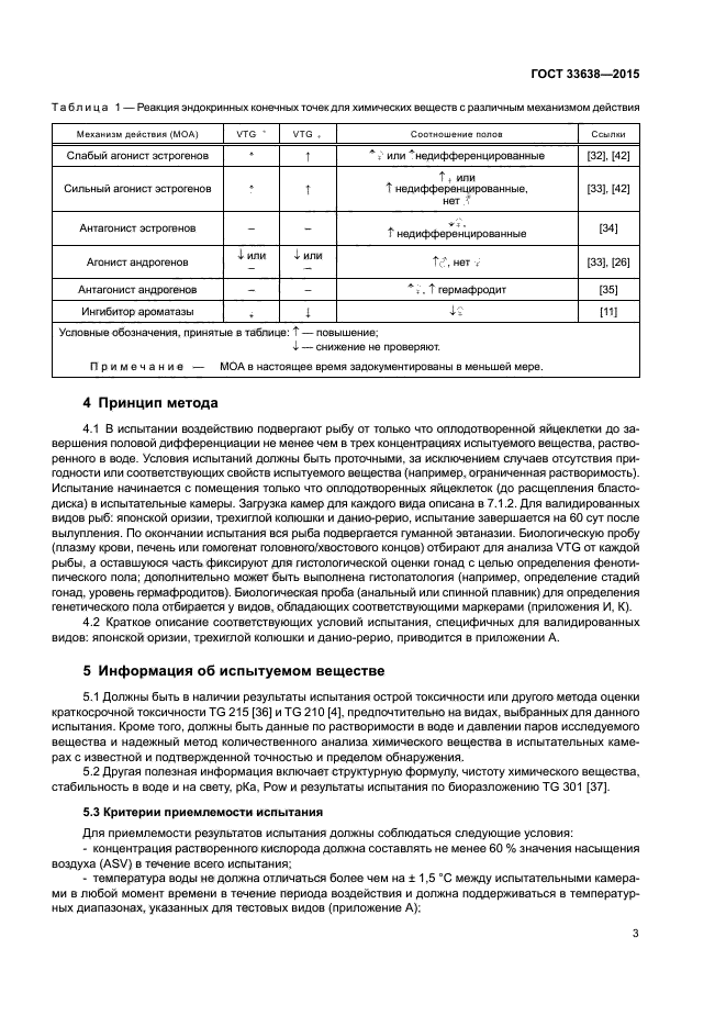 ГОСТ 33638-2015