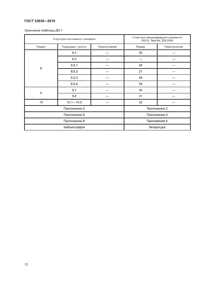 ГОСТ 33639-2015