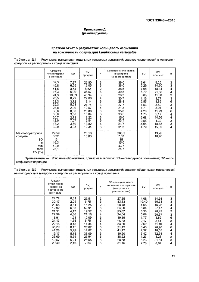 ГОСТ 33640-2015