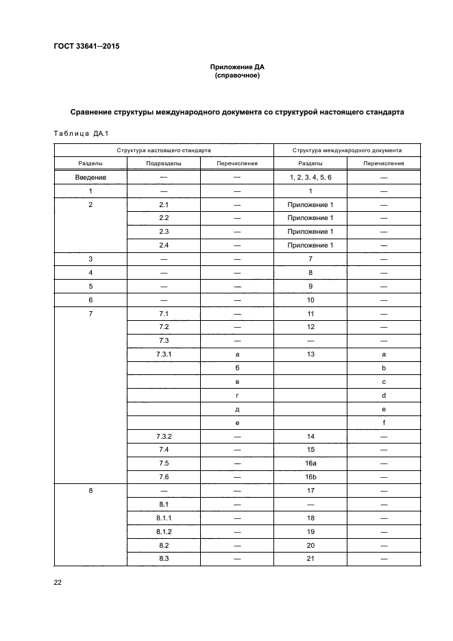 ГОСТ 33641-2015