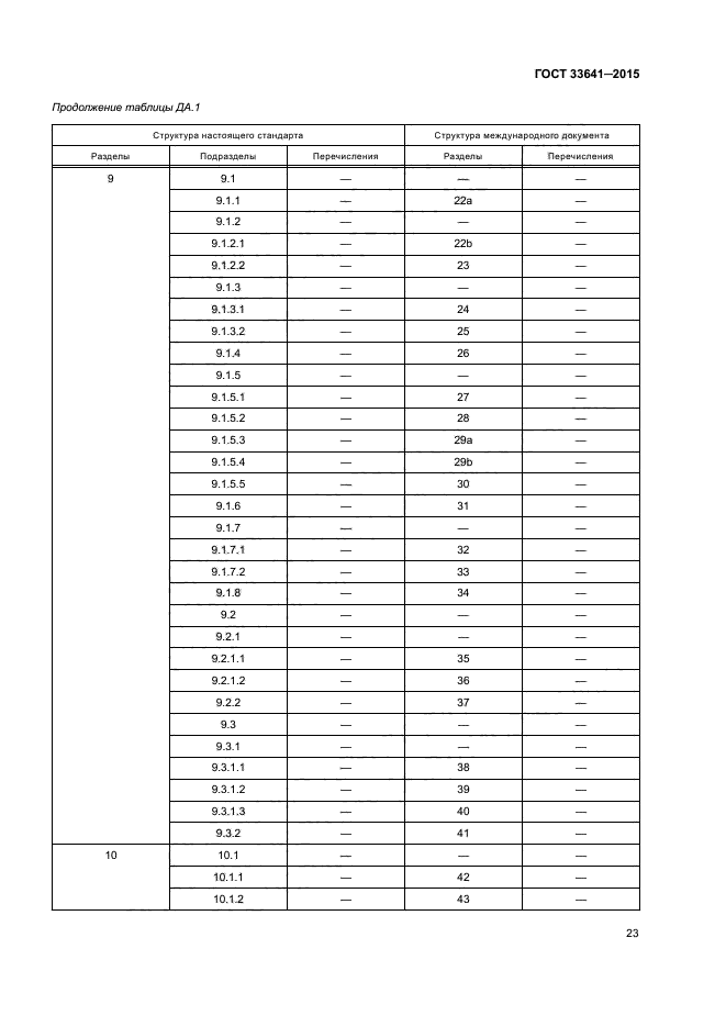 ГОСТ 33641-2015