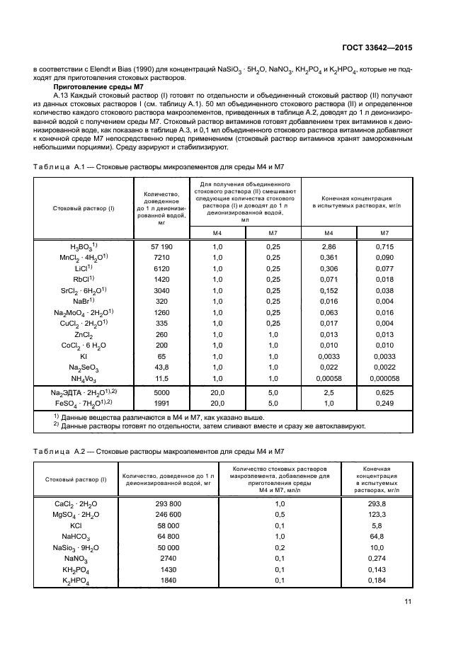 ГОСТ 33642-2015