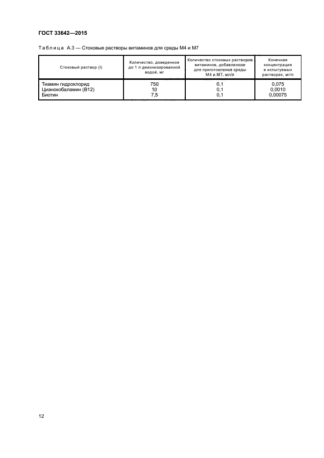 ГОСТ 33642-2015