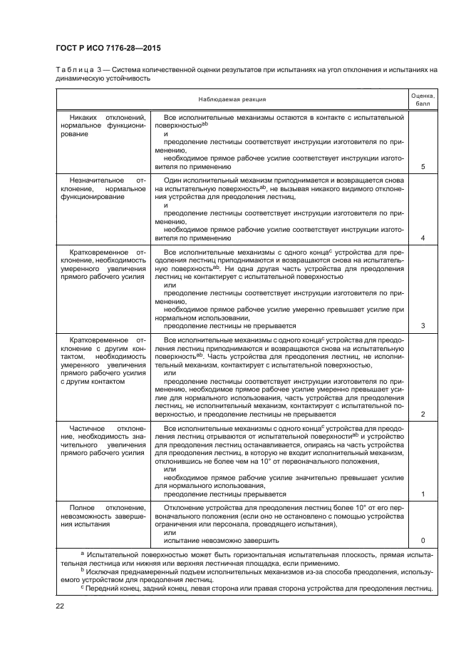 ГОСТ Р ИСО 7176-28-2015