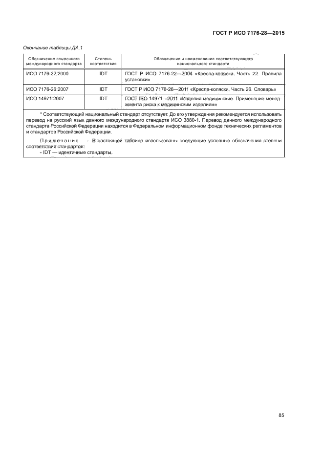 ГОСТ Р ИСО 7176-28-2015