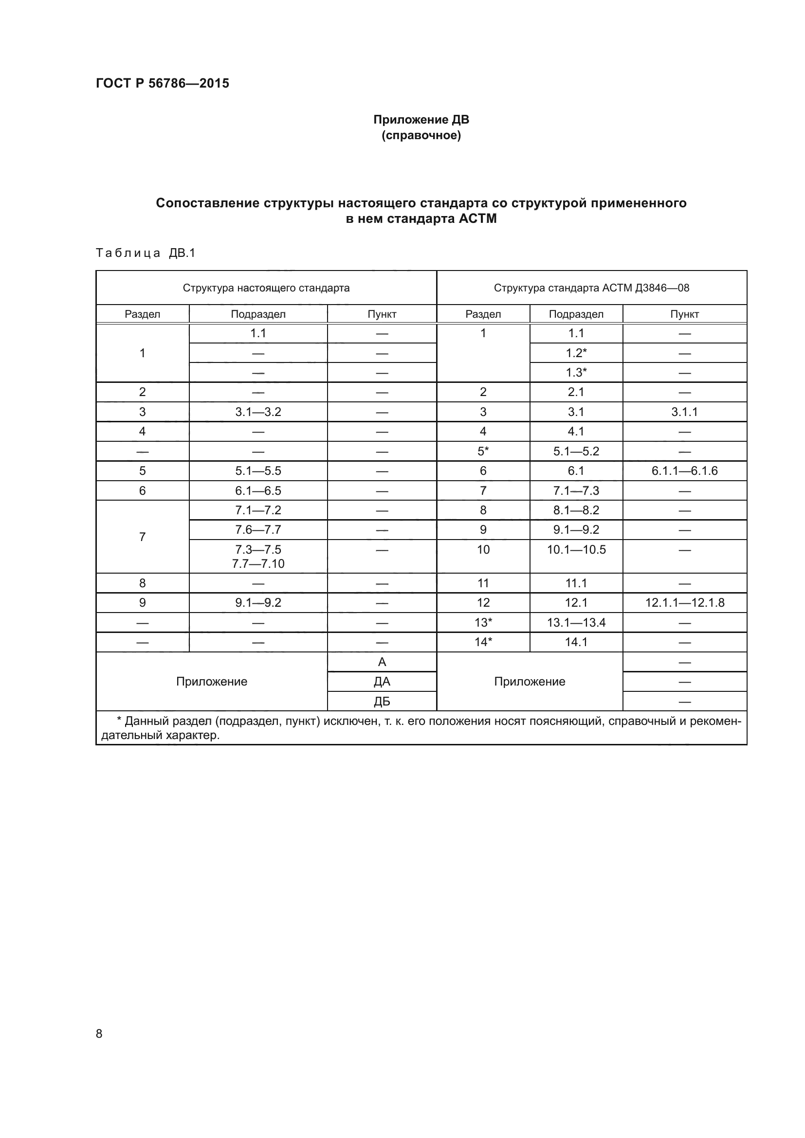 ГОСТ Р 56786-2015