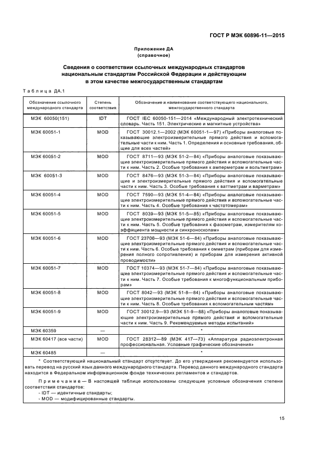 ГОСТ Р МЭК 60896-11-2015