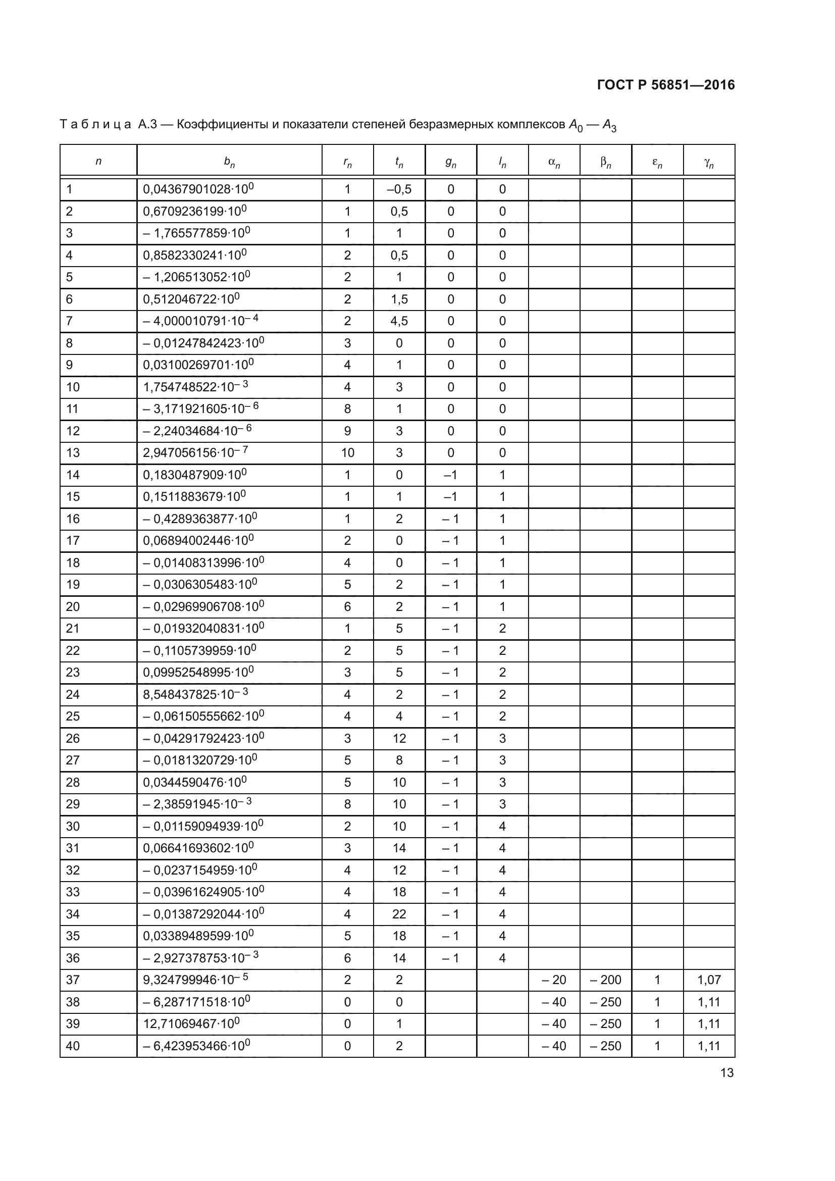 ГОСТ Р 56851-2016