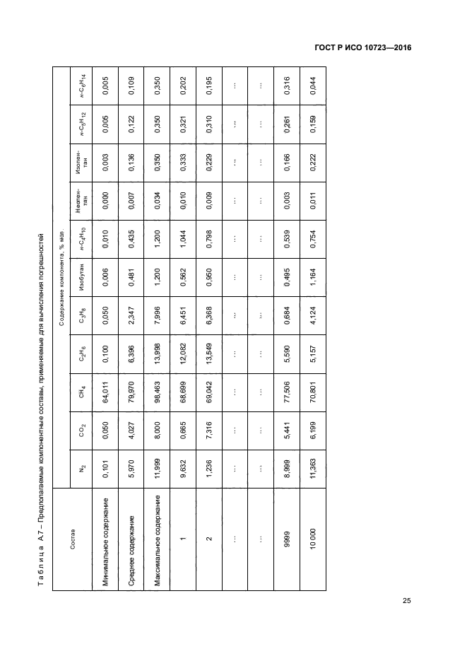 ГОСТ Р ИСО 10723-2016