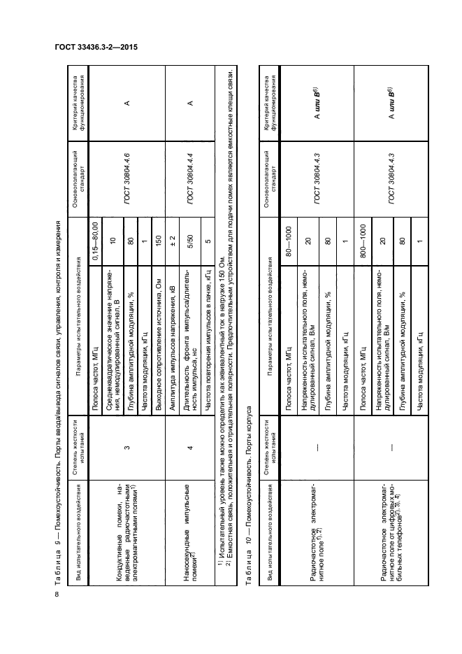 ГОСТ 33436.3-2-2015