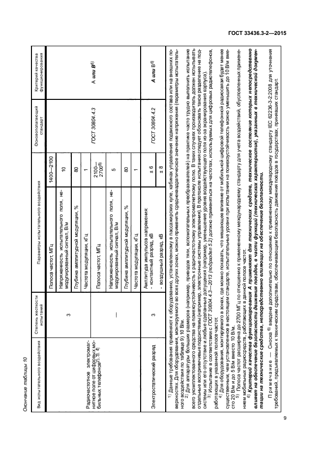 ГОСТ 33436.3-2-2015