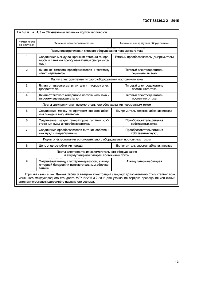 ГОСТ 33436.3-2-2015