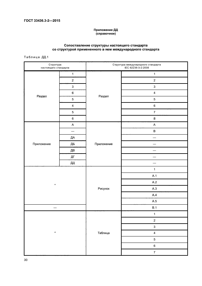 ГОСТ 33436.3-2-2015