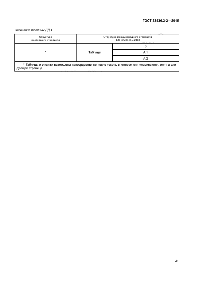 ГОСТ 33436.3-2-2015