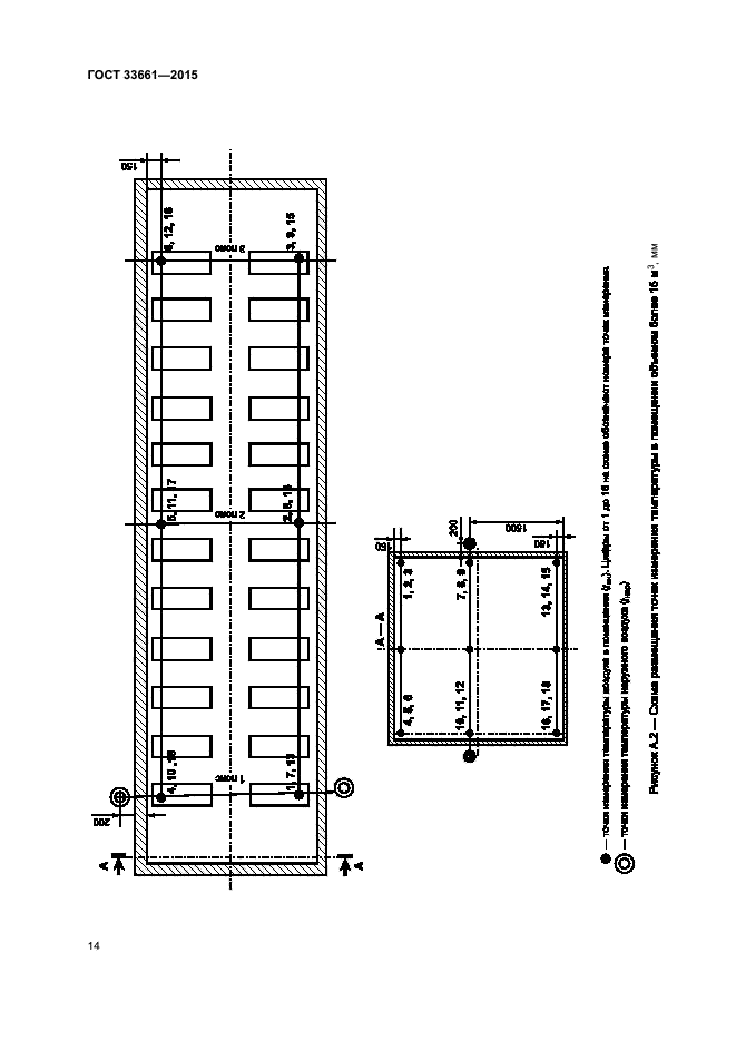 ГОСТ 33661-2015