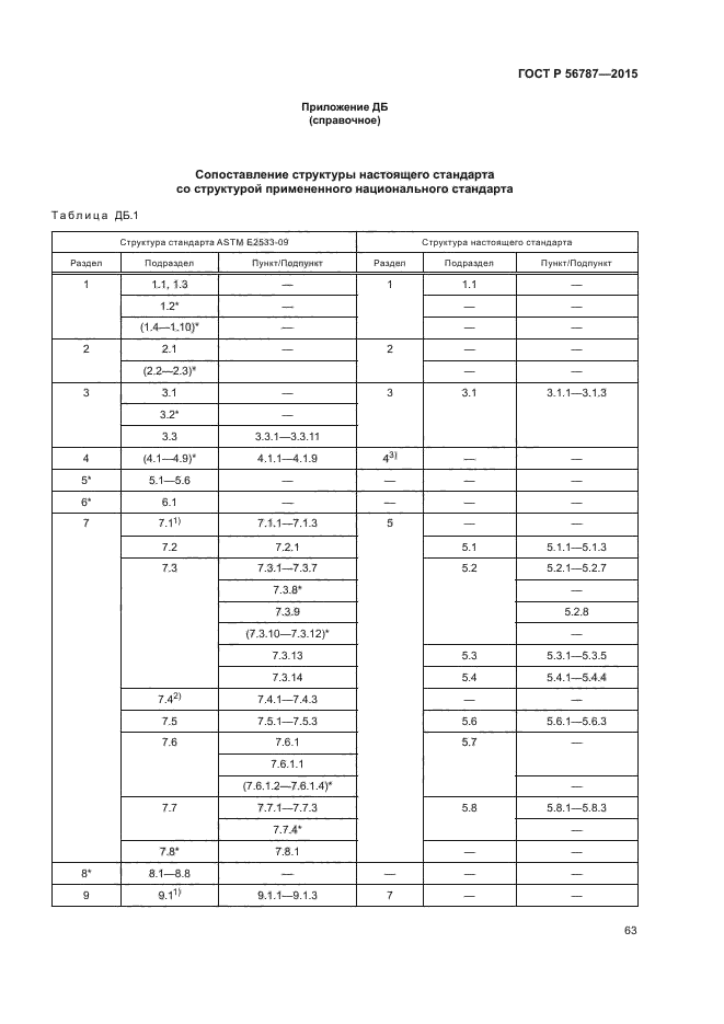 ГОСТ Р 56787-2015